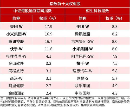 港股互聯(lián)網(wǎng)板塊回購潮涌，港股通互聯(lián)網(wǎng)ETF（513040）與恒生科技30ETF（513010）布局龍頭正當(dāng)時