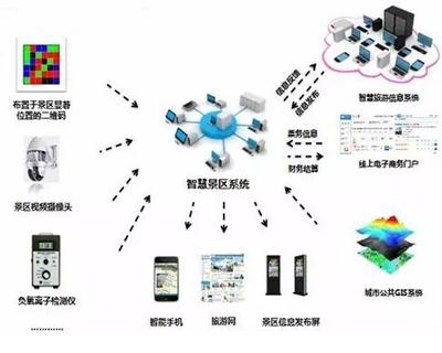 最新國家旅游景區(qū)創(chuàng)5A標(biāo)準(zhǔn)出臺 -- 絲綢之路在線